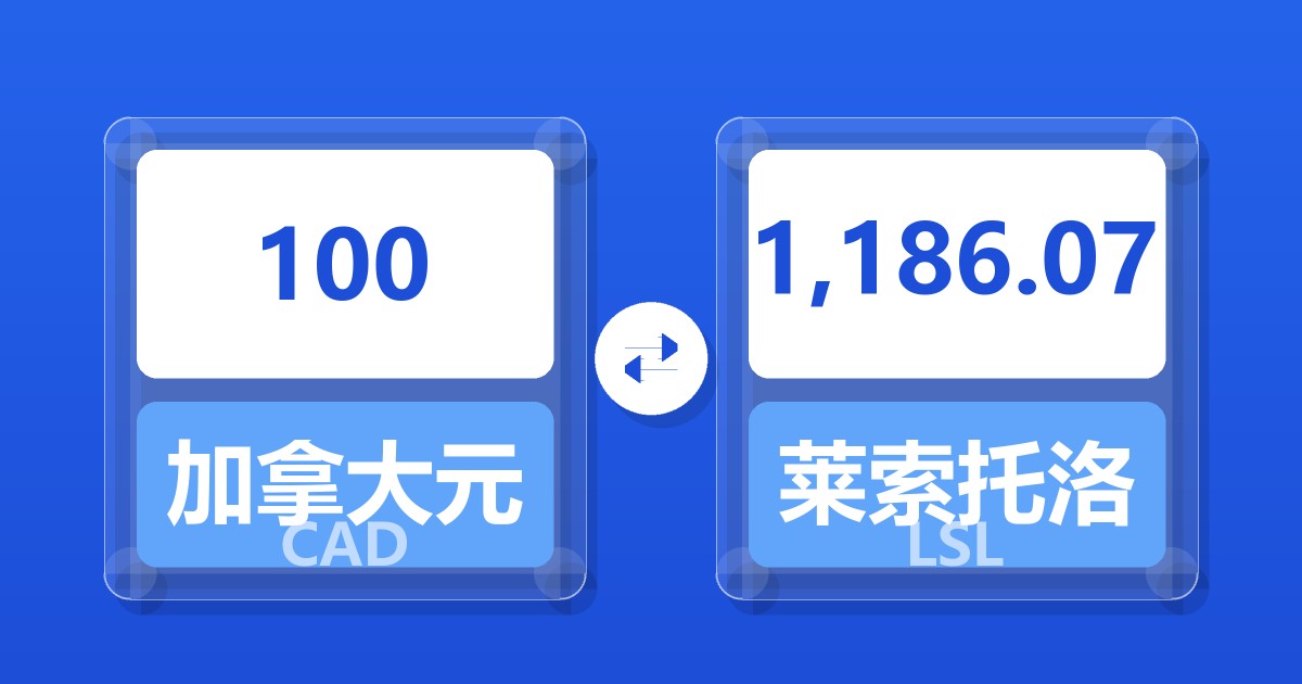 100加拿大元兑莱索托洛蒂