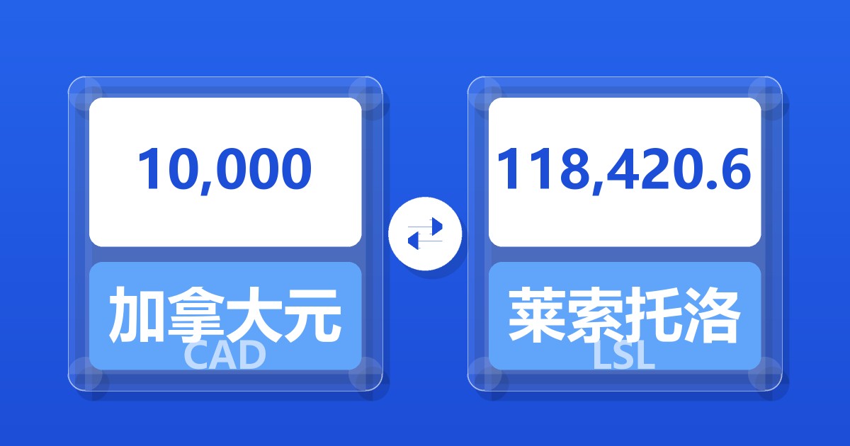 10,000加拿大元兑莱索托洛蒂