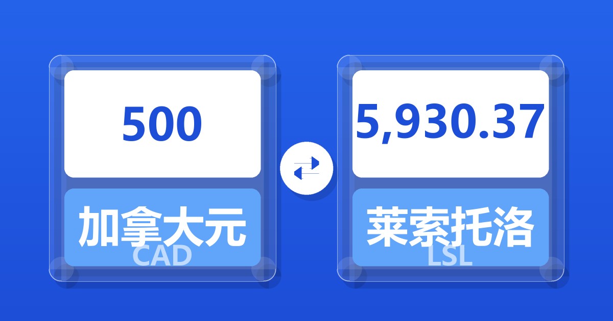 500加拿大元兑莱索托洛蒂