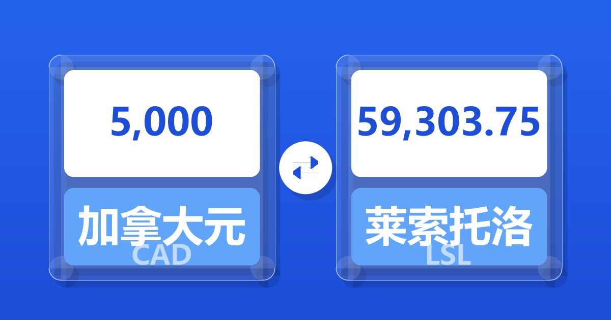 5,000加拿大元兑莱索托洛蒂