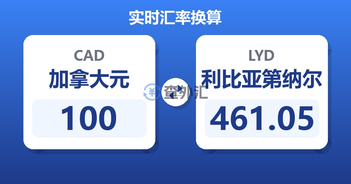 100加拿大元兑利比亚第纳尔