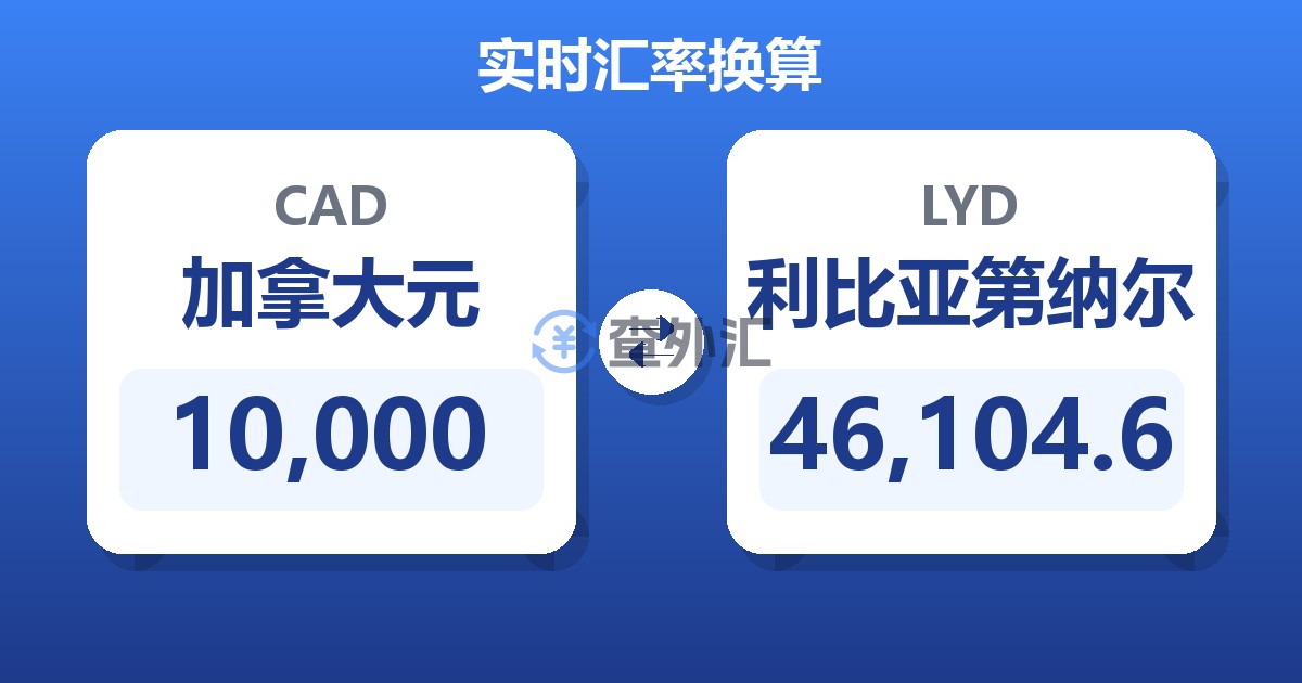 10,000加拿大元兑利比亚第纳尔