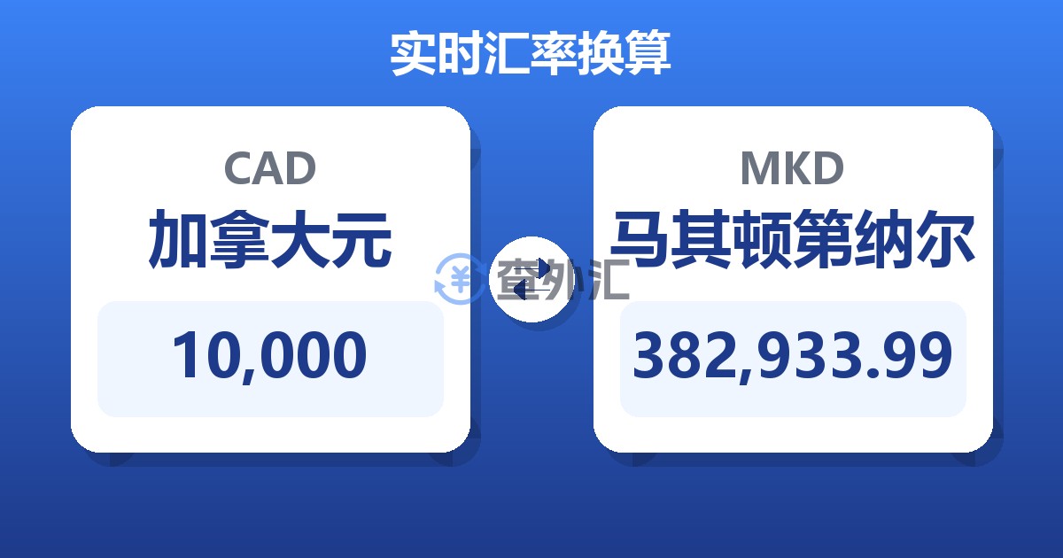 10,000加拿大元兑马其顿第纳尔