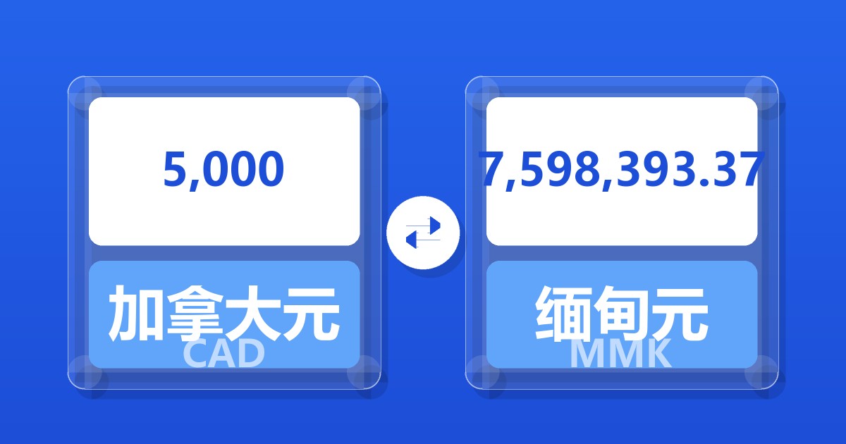 5,000加拿大元兑缅甸元