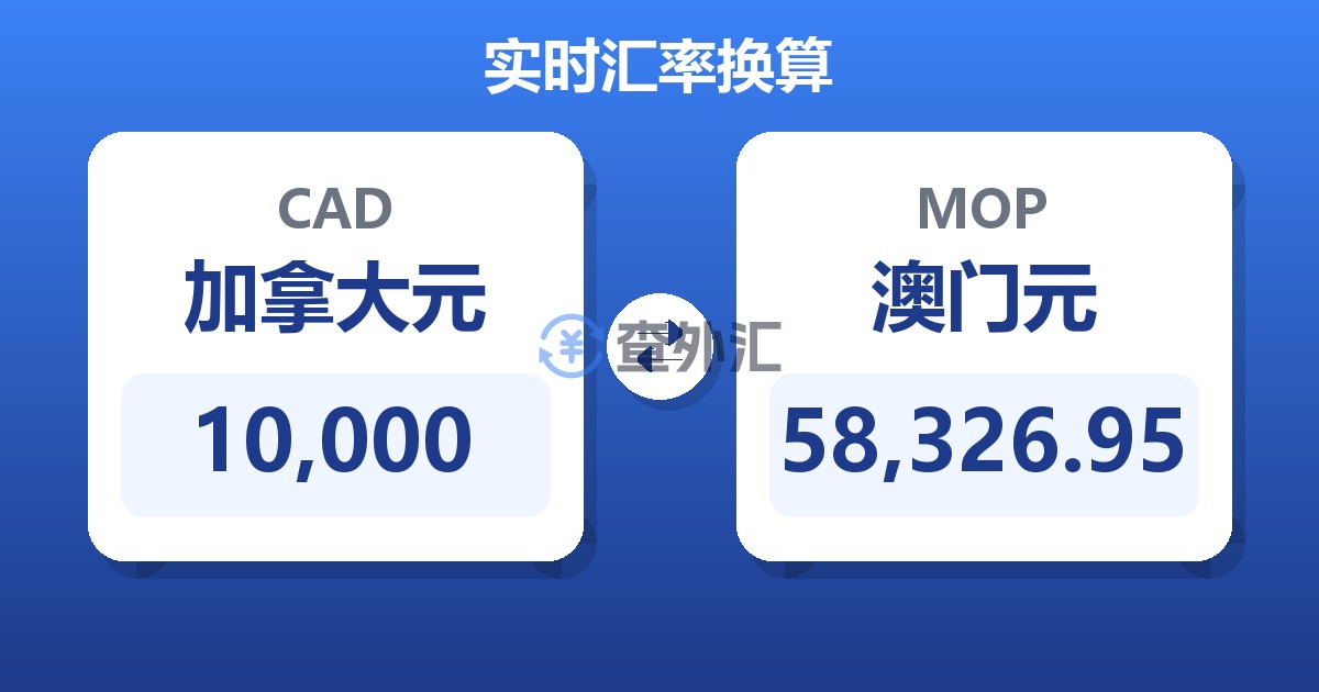 10,000加拿大元兑澳门元
