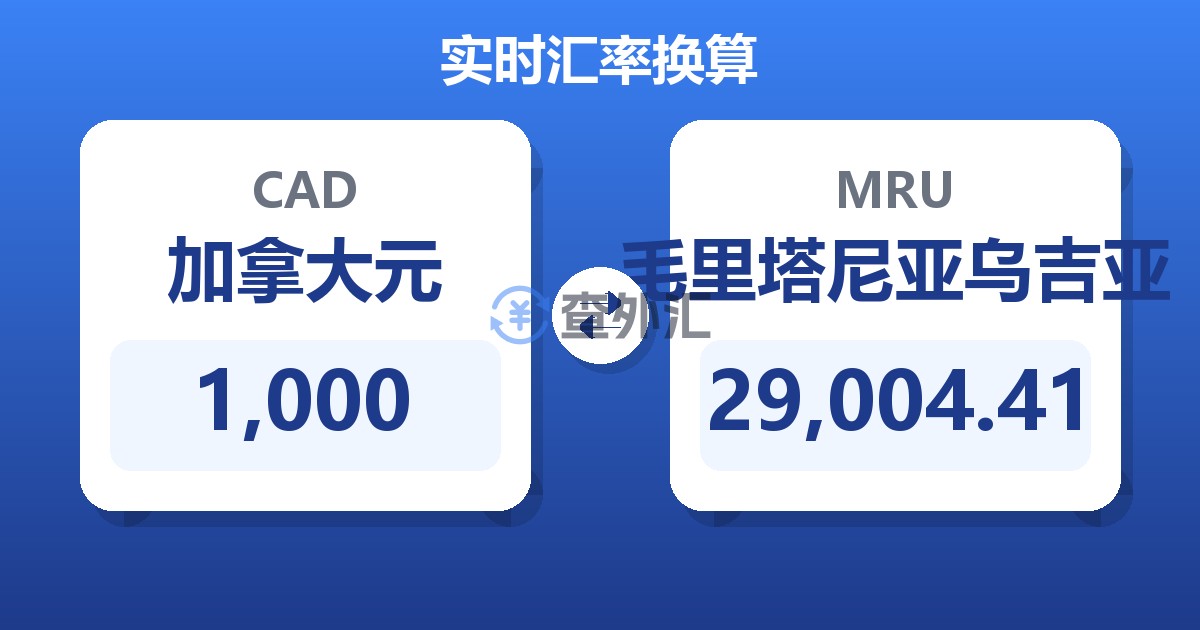 1,000加拿大元兑毛里塔尼亚乌吉亚
