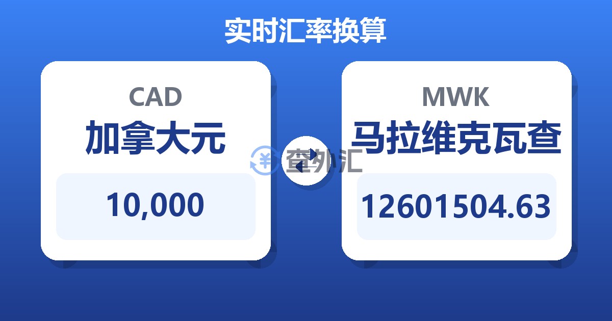 10,000加拿大元兑马拉维克瓦查