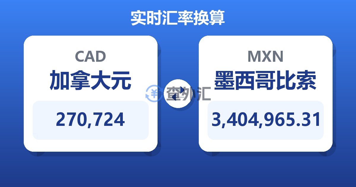270,724加拿大元兑墨西哥比索