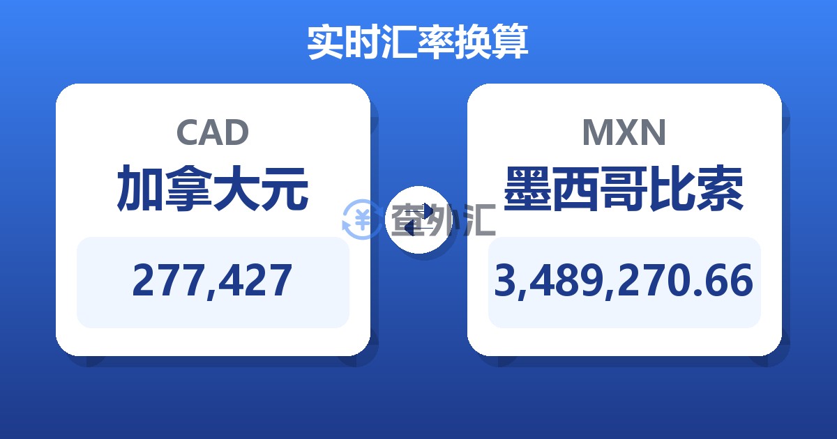 277,427加拿大元兑墨西哥比索