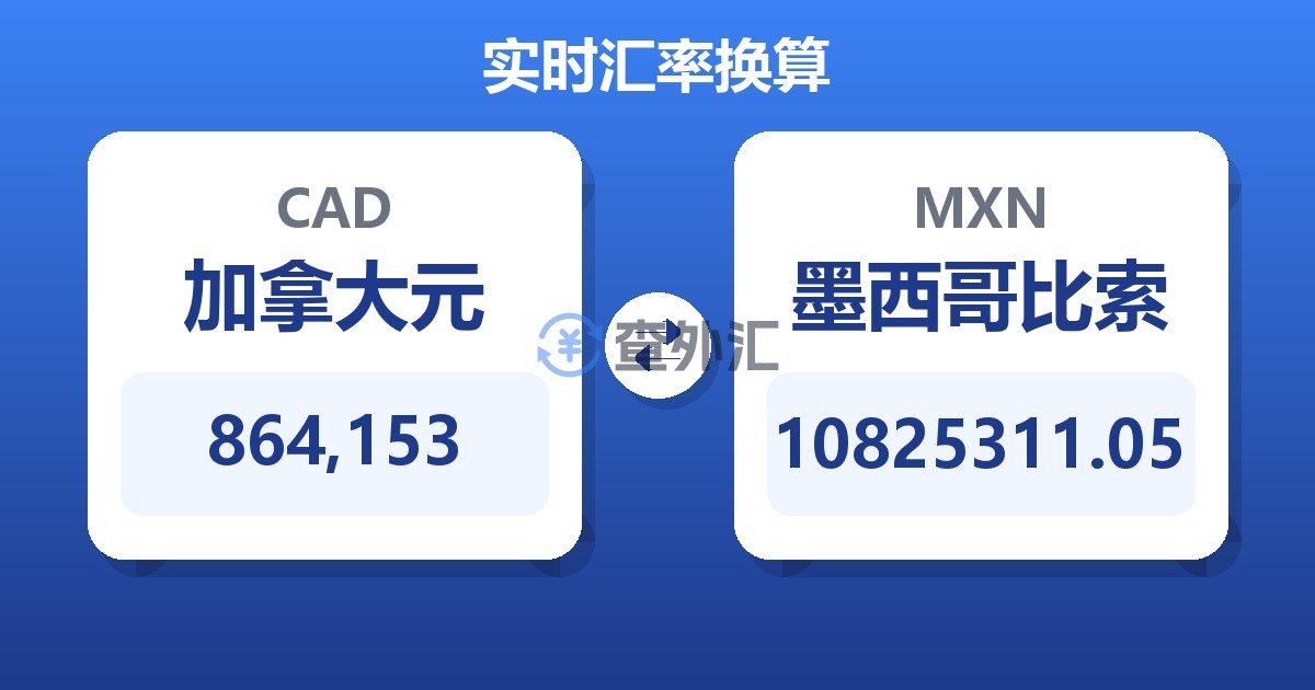 864,153加拿大元兑墨西哥比索