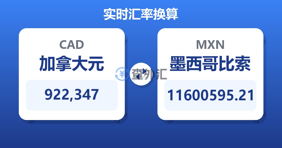 922,347加拿大元兑墨西哥比索