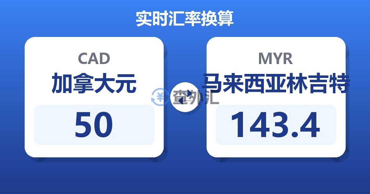 50加拿大元兑马来西亚林吉特