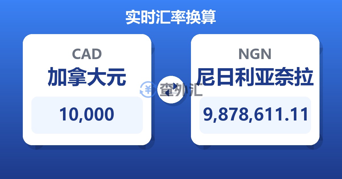 10,000加拿大元兑尼日利亚奈拉