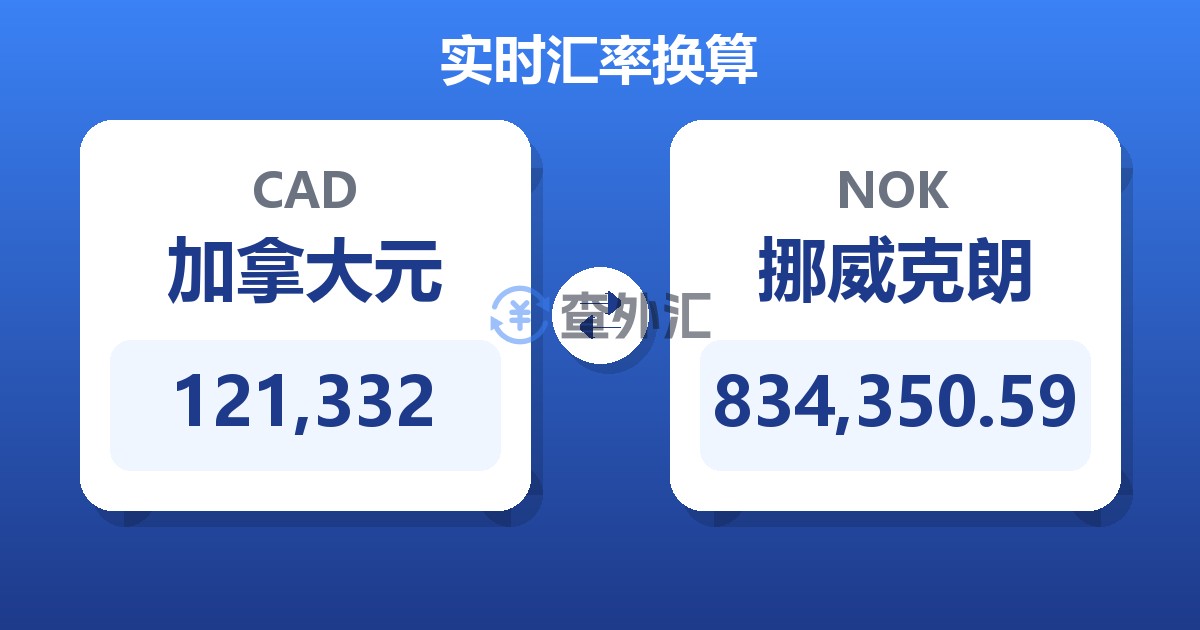 121,332加拿大元兑挪威克朗