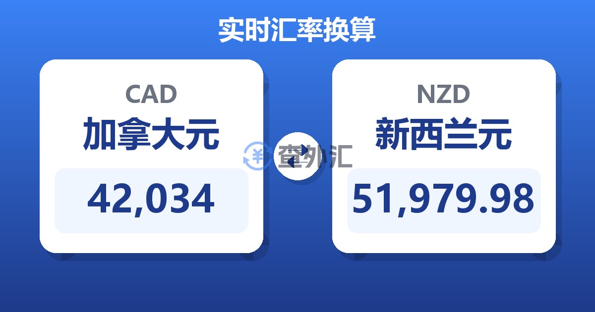 42,034加拿大元兑新西兰元