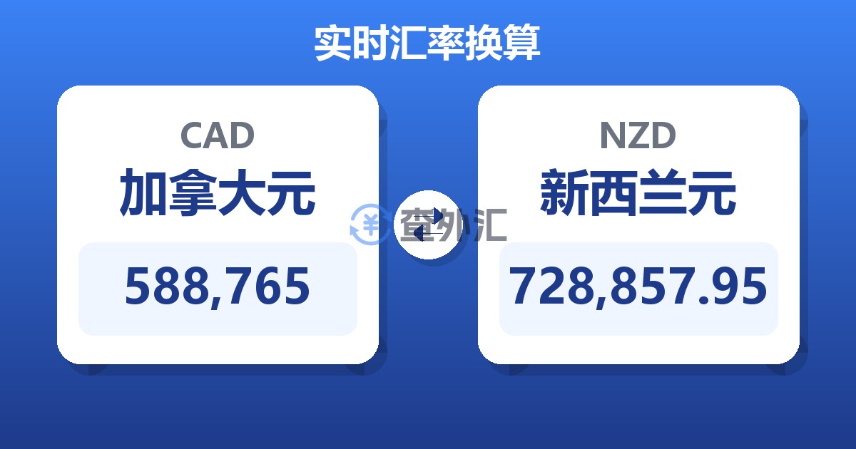 588,765加拿大元兑新西兰元