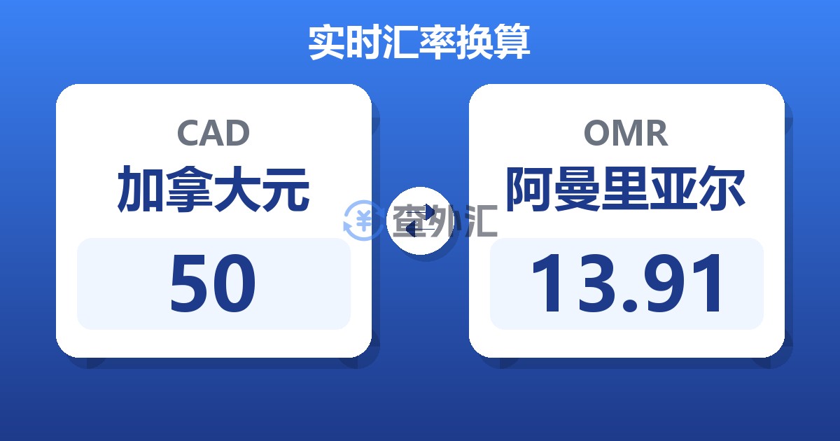 50加拿大元兑阿曼里亚尔