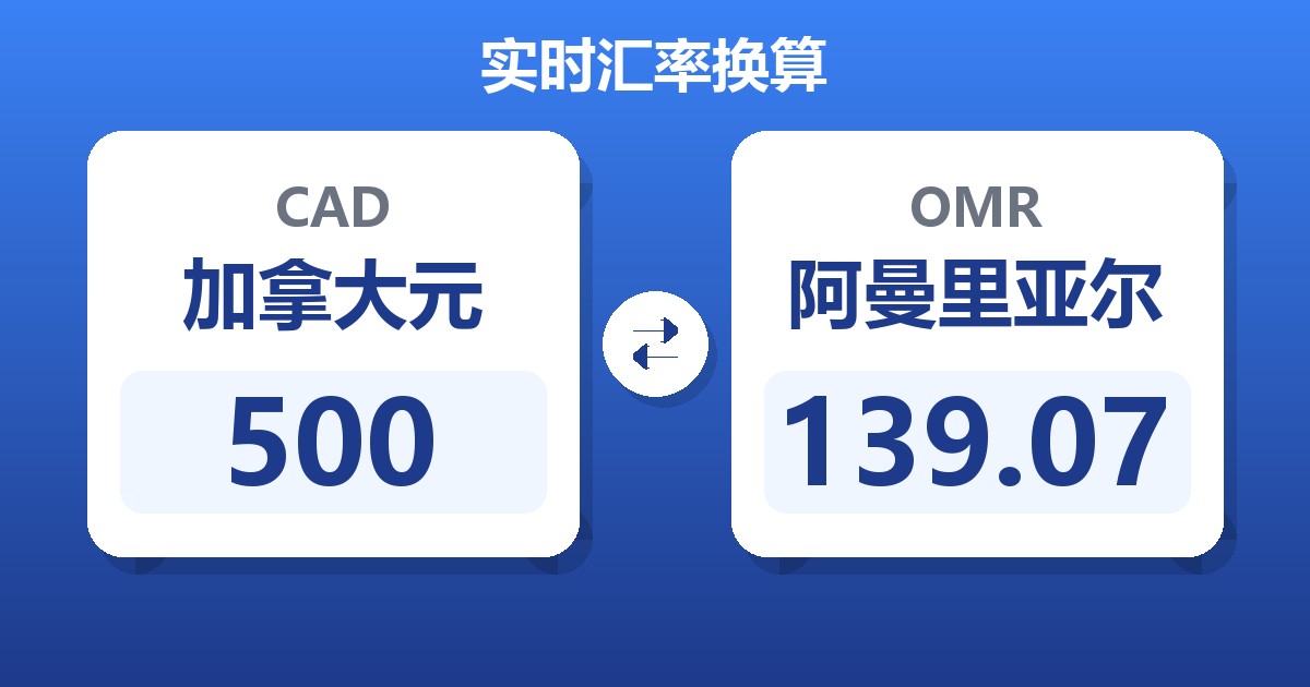 500加拿大元兑阿曼里亚尔