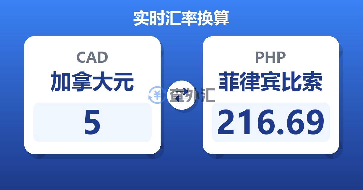 5加拿大元兑菲律宾比索