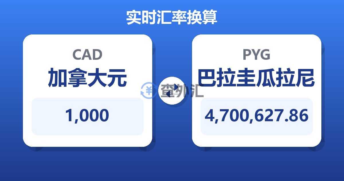 1,000加拿大元兑巴拉圭瓜拉尼