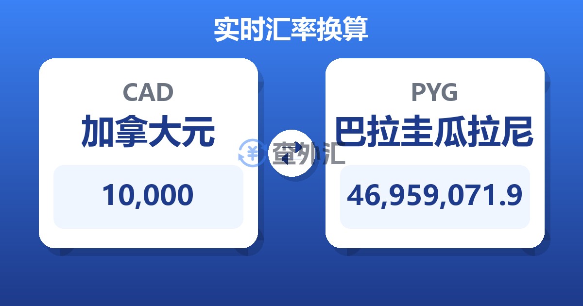 10,000加拿大元兑巴拉圭瓜拉尼