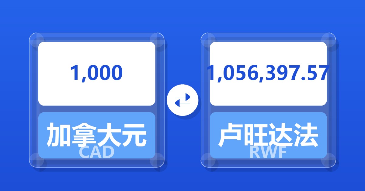 1,000加拿大元兑卢旺达法郎