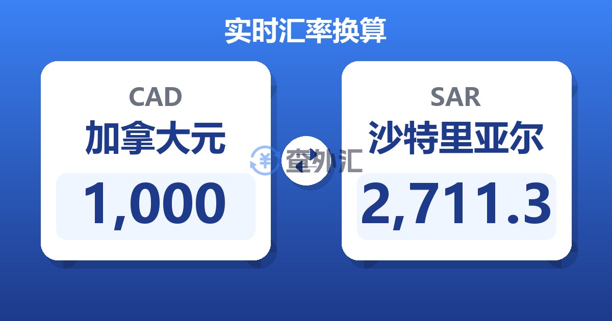 1,000加拿大元兑沙特里亚尔