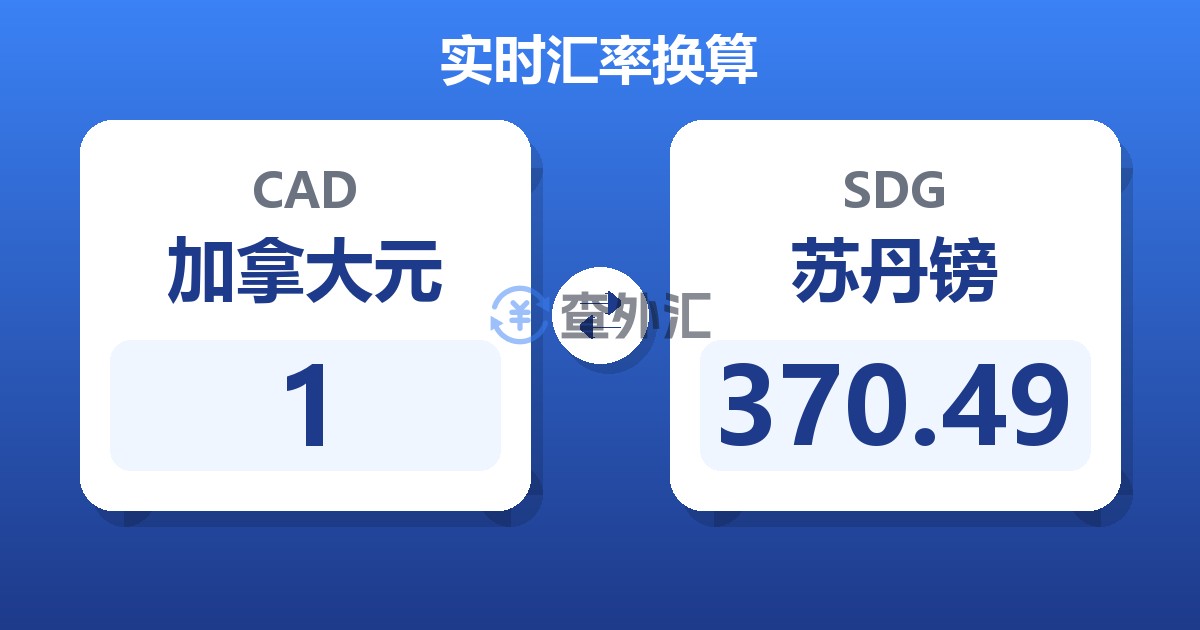 1加拿大元兑苏丹镑