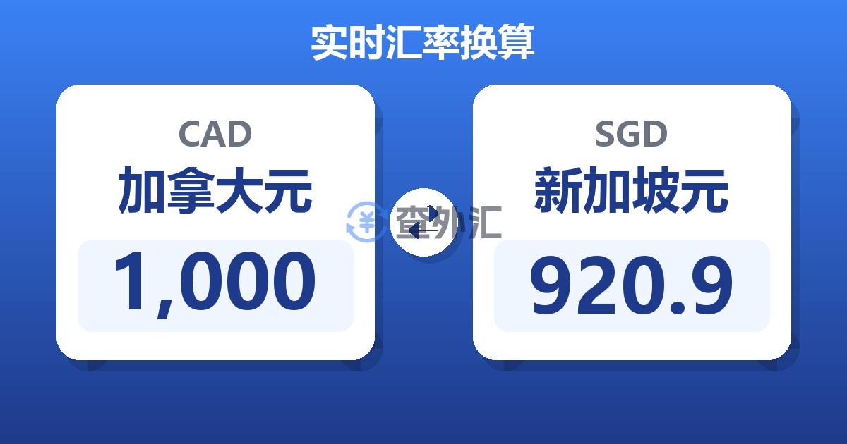 1,000加拿大元兑新加坡元