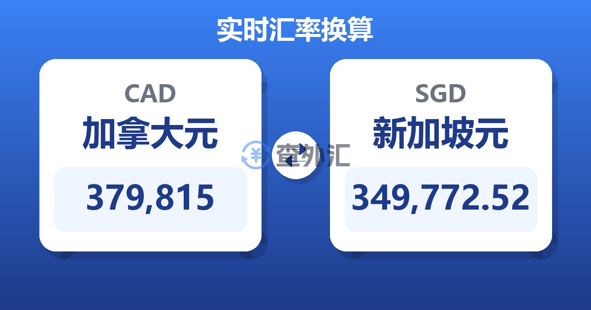379,815加拿大元兑新加坡元