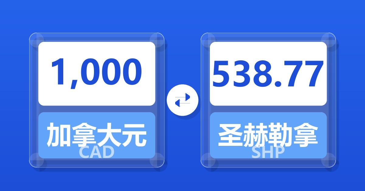 1,000加拿大元兑圣赫勒拿镑
