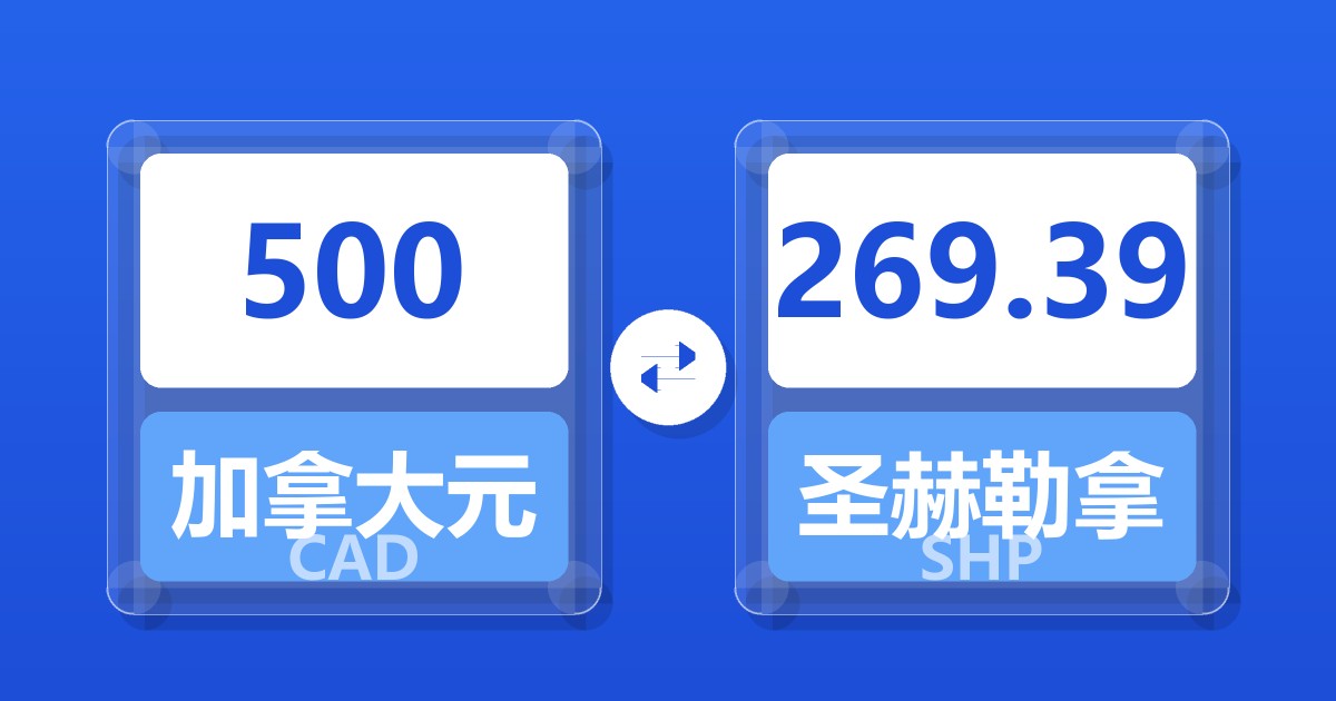 500加拿大元兑圣赫勒拿镑