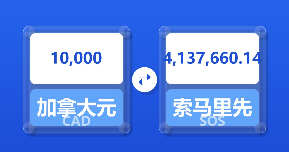 10,000加拿大元兑索马里先令
