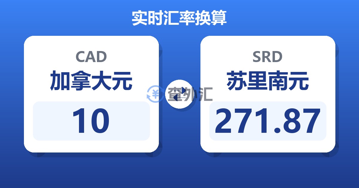 10加拿大元兑苏里南元
