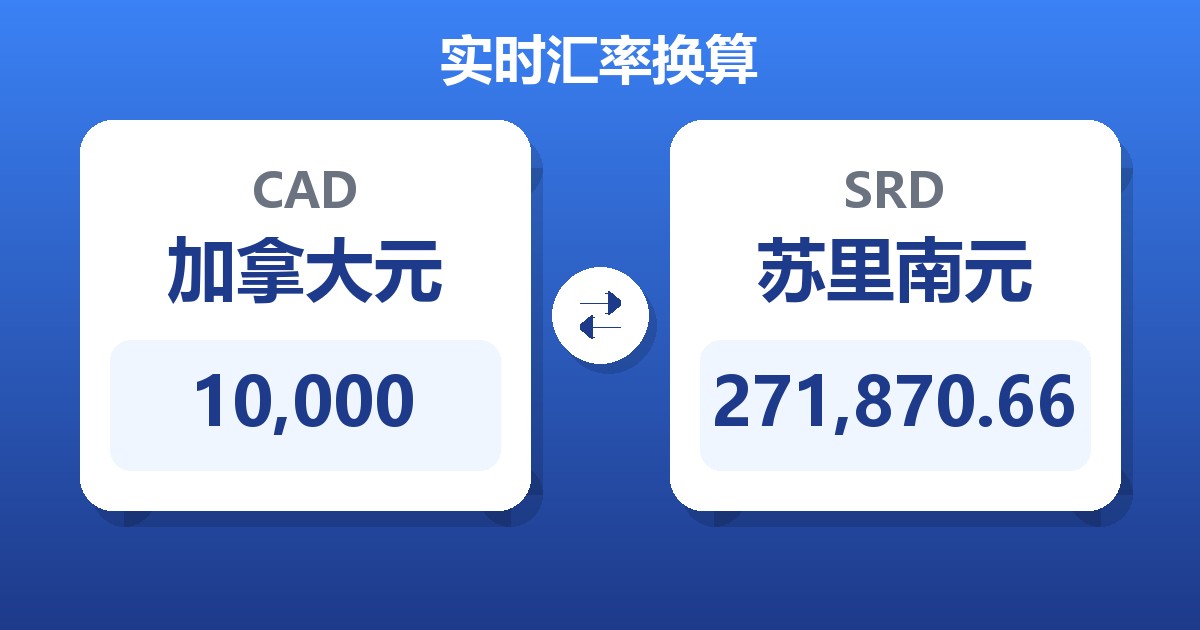 10,000加拿大元兑苏里南元