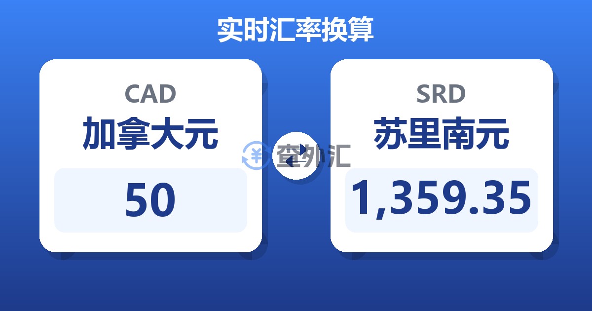 50加拿大元兑苏里南元
