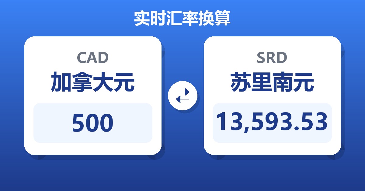500加拿大元兑苏里南元