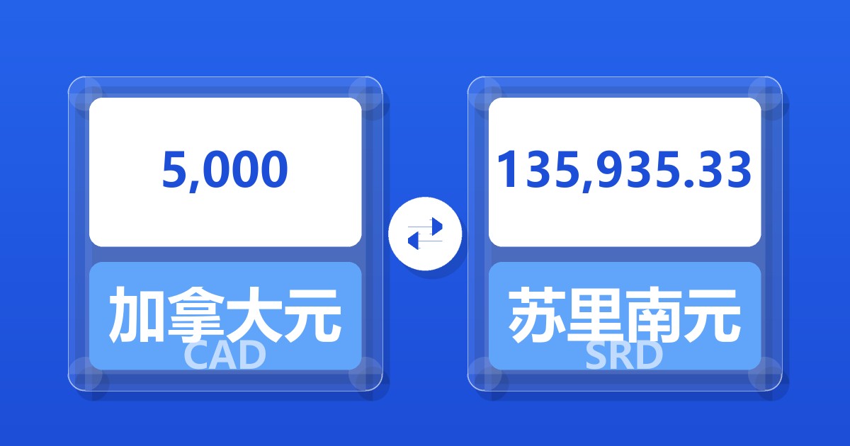 5,000加拿大元兑苏里南元