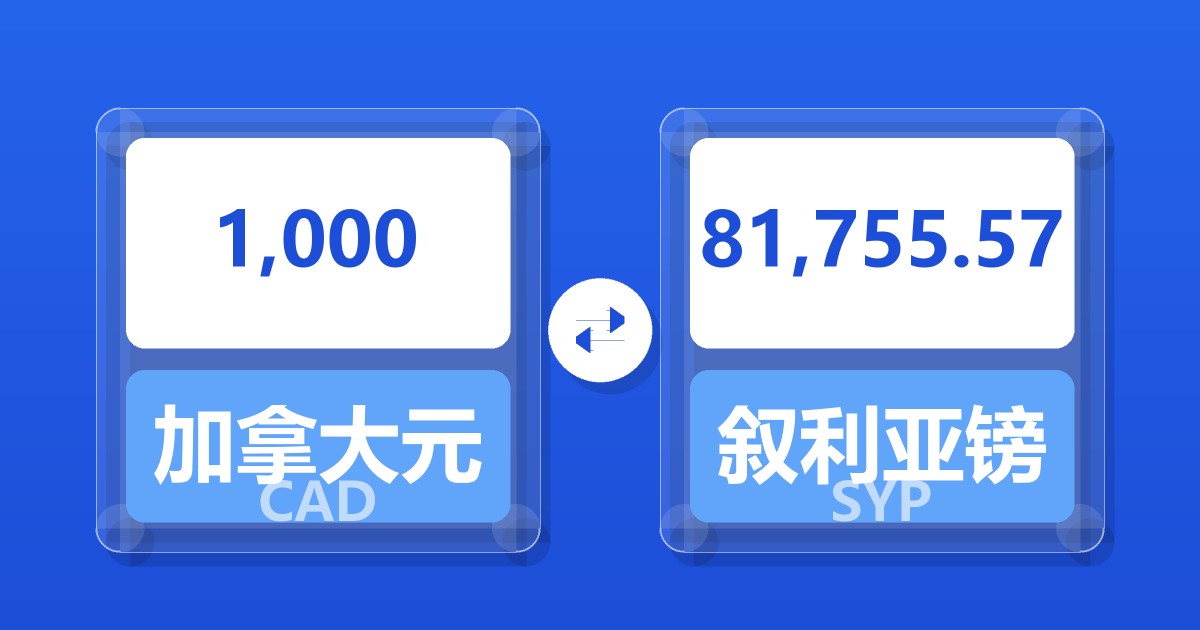 1,000加拿大元兑叙利亚镑