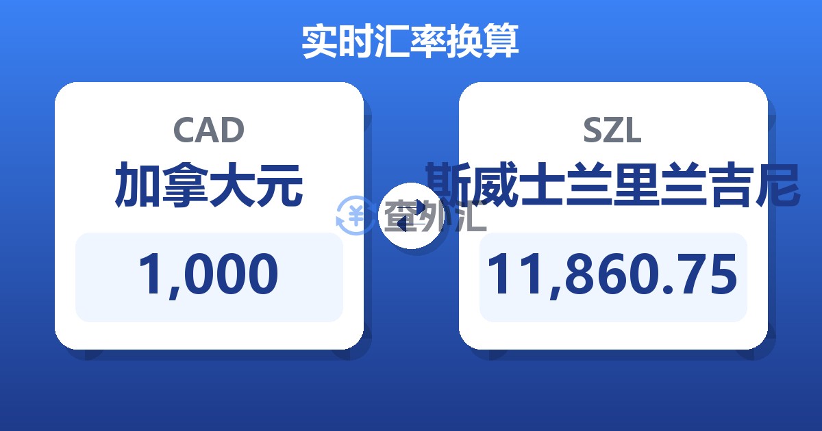 1,000加拿大元兑斯威士兰里兰吉尼