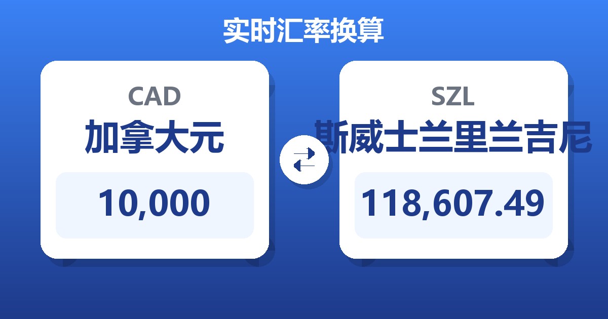 10,000加拿大元兑斯威士兰里兰吉尼