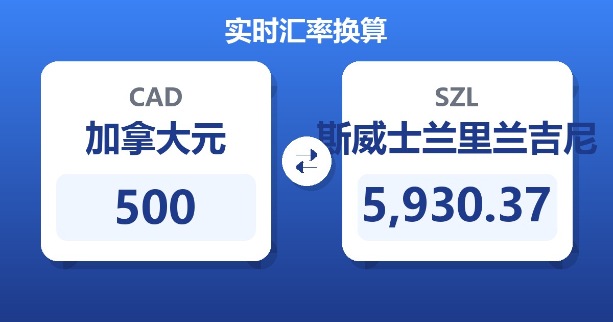 500加拿大元兑斯威士兰里兰吉尼