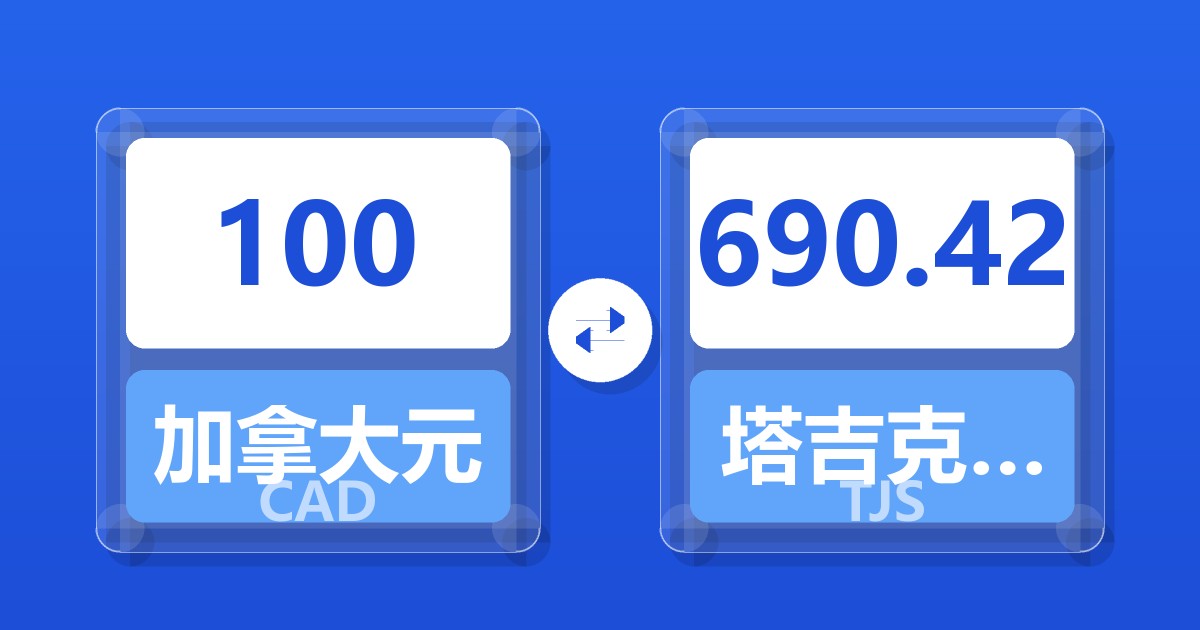 100加拿大元兑塔吉克斯坦索莫尼