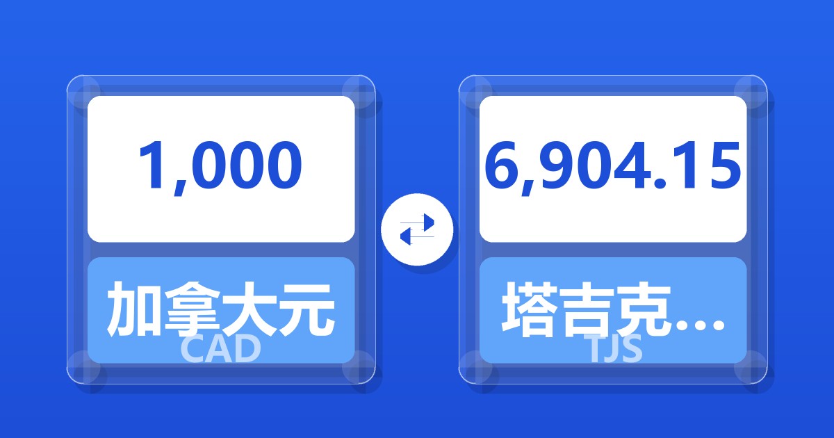1,000加拿大元兑塔吉克斯坦索莫尼