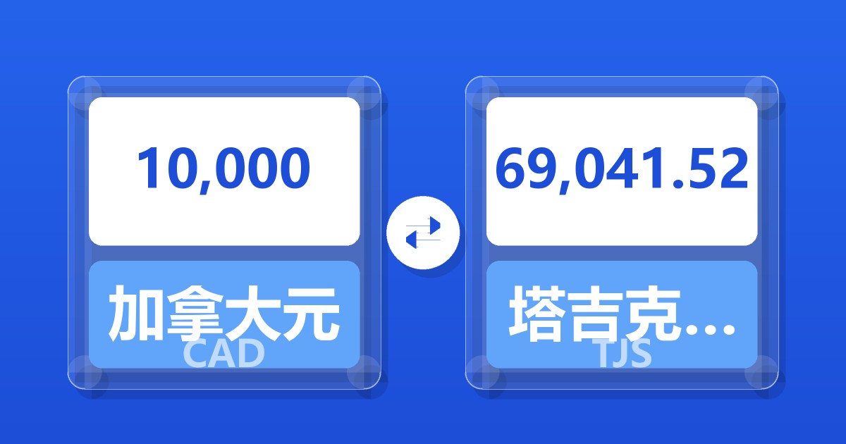 10,000加拿大元兑塔吉克斯坦索莫尼