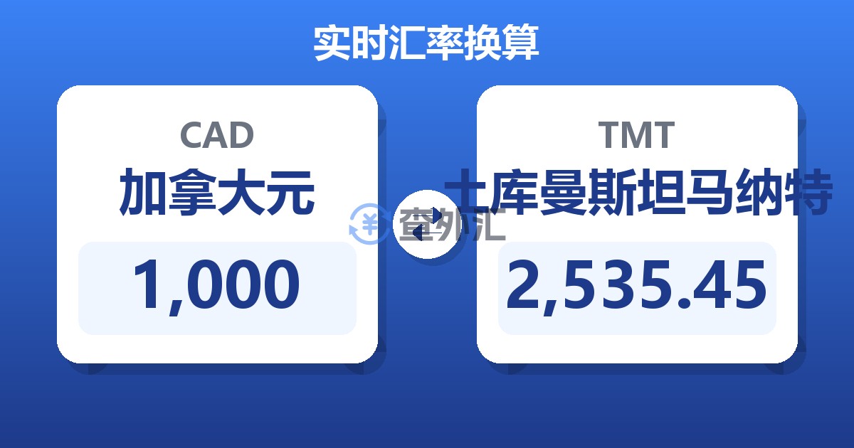 1,000加拿大元兑土库曼斯坦马纳特