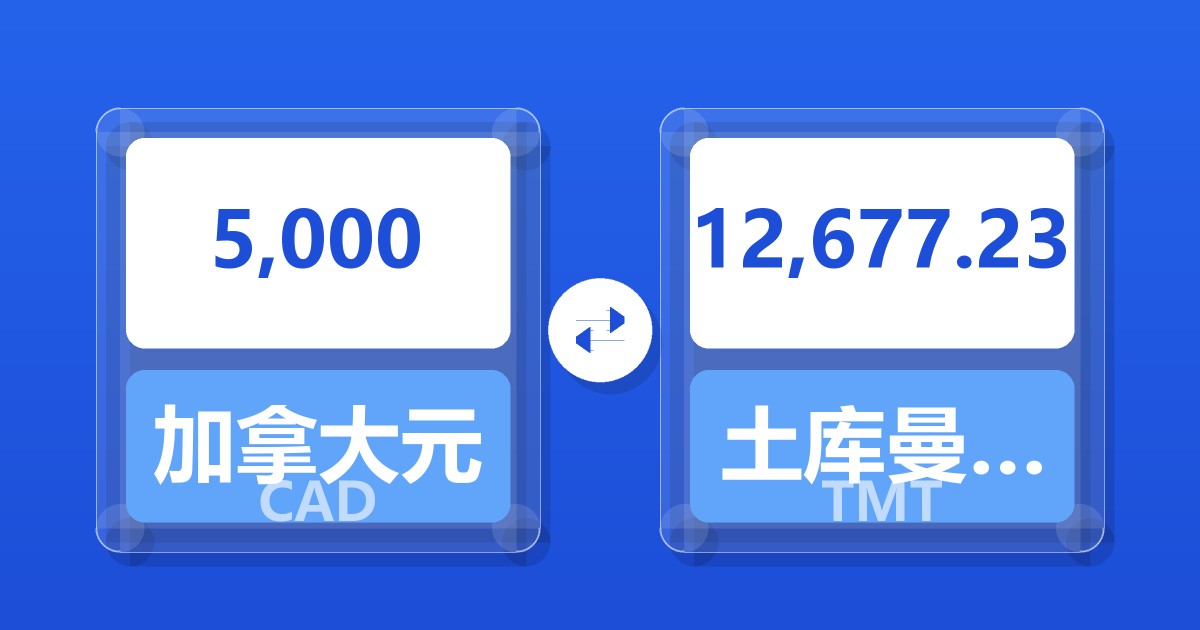 5,000加拿大元兑土库曼斯坦马纳特