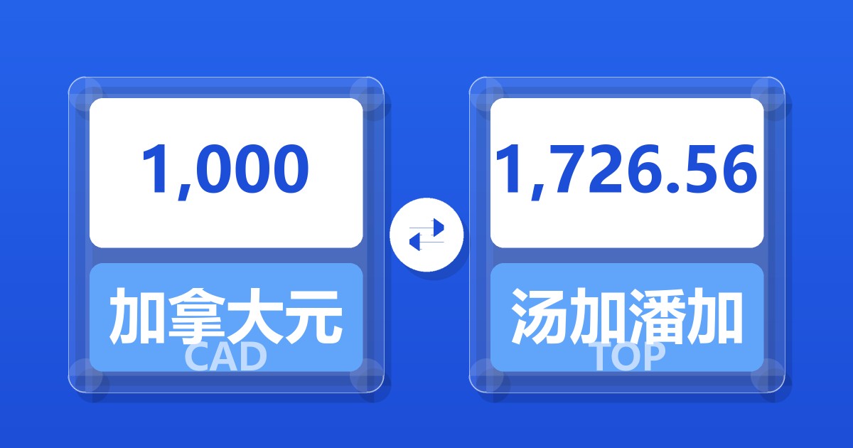 1,000加拿大元兑汤加潘加