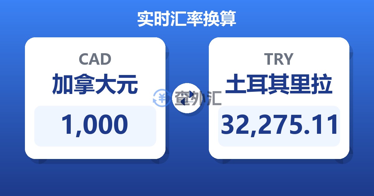 1,000加拿大元兑土耳其里拉