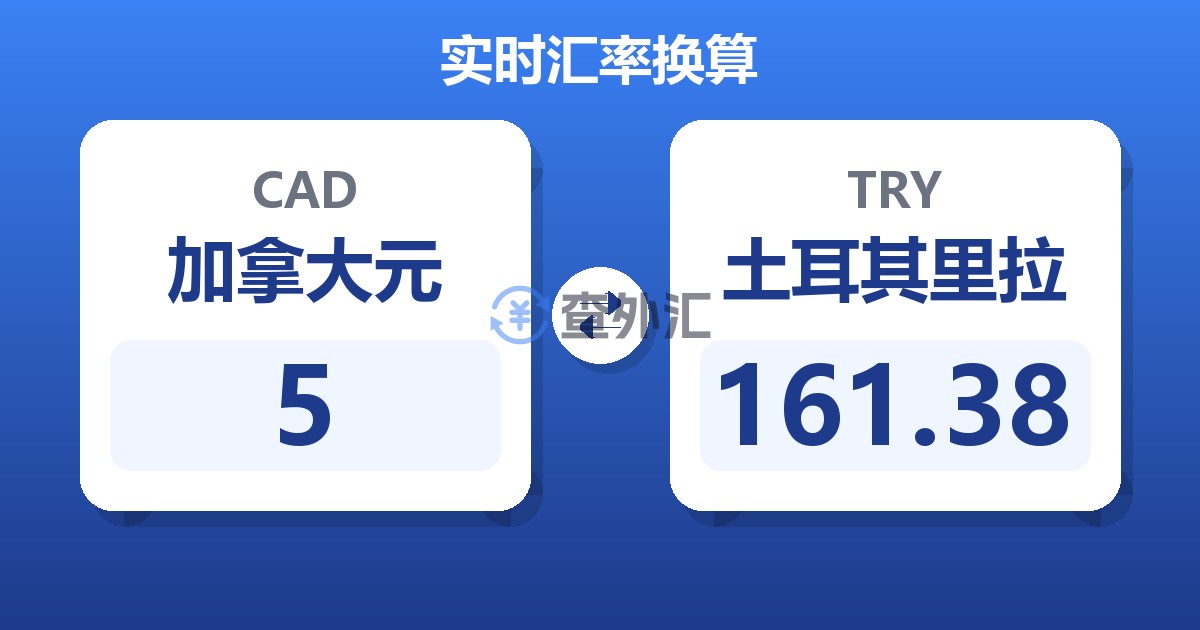 5加拿大元兑土耳其里拉